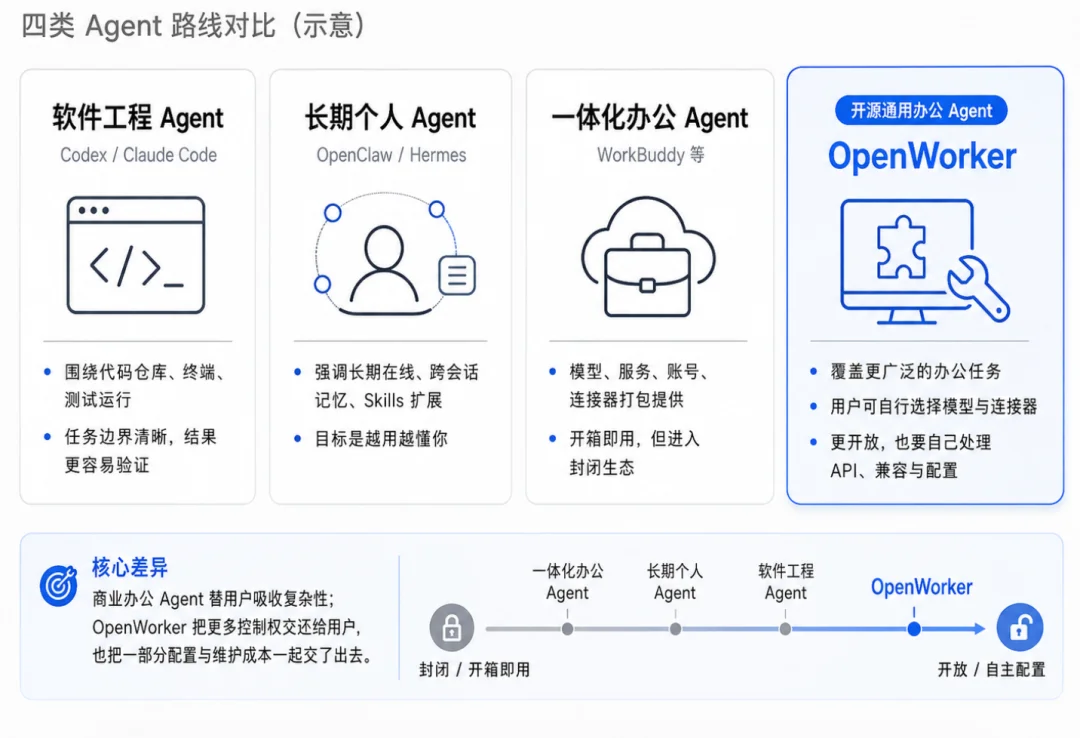 吴恩达开源的OpenWorker，为什么「不 Work」了？