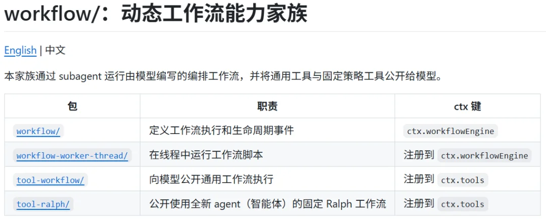 刚刚，DeepSeek Harness震撼开源：一切皆插件