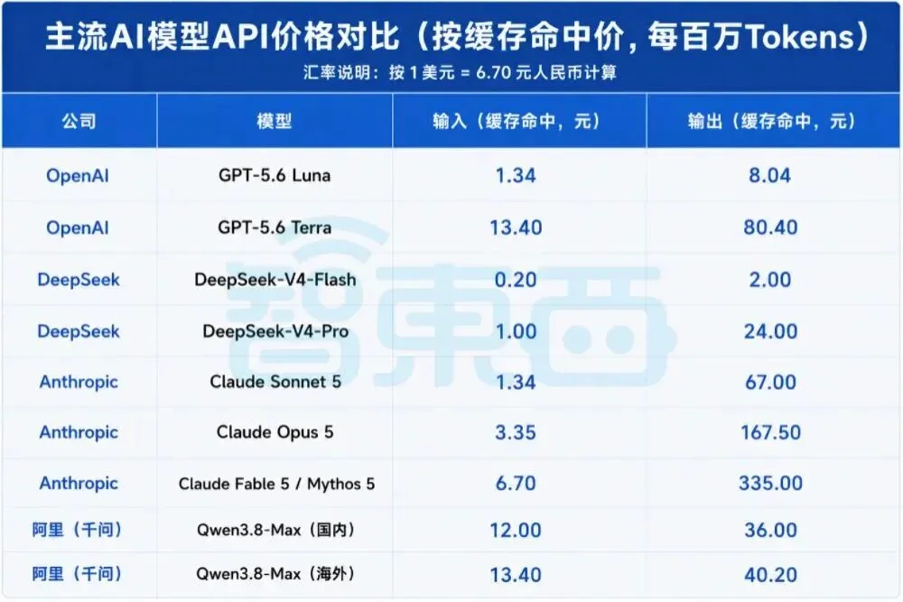 刚刚，阿里开源2.4万亿参数大模型！性能比肩Fable 5