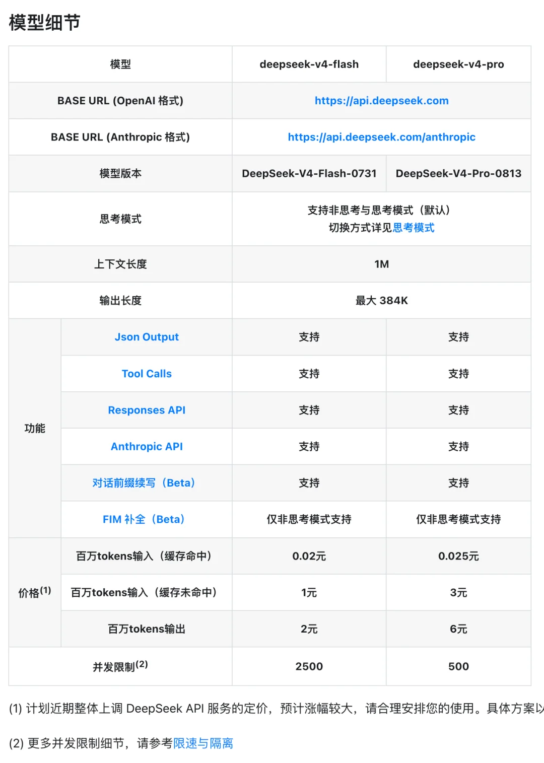 DeepSeek V4 Pro 正式上线：1M 超长上下文，性能直逼 Fable 5