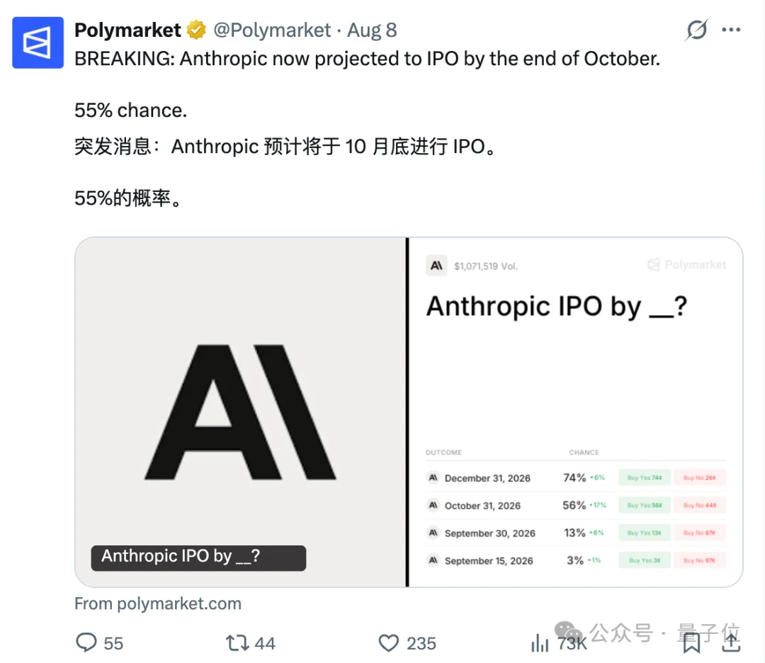 Anthropic IPO倒计时：市场预测10月底上市，募资规模或超6亿美元