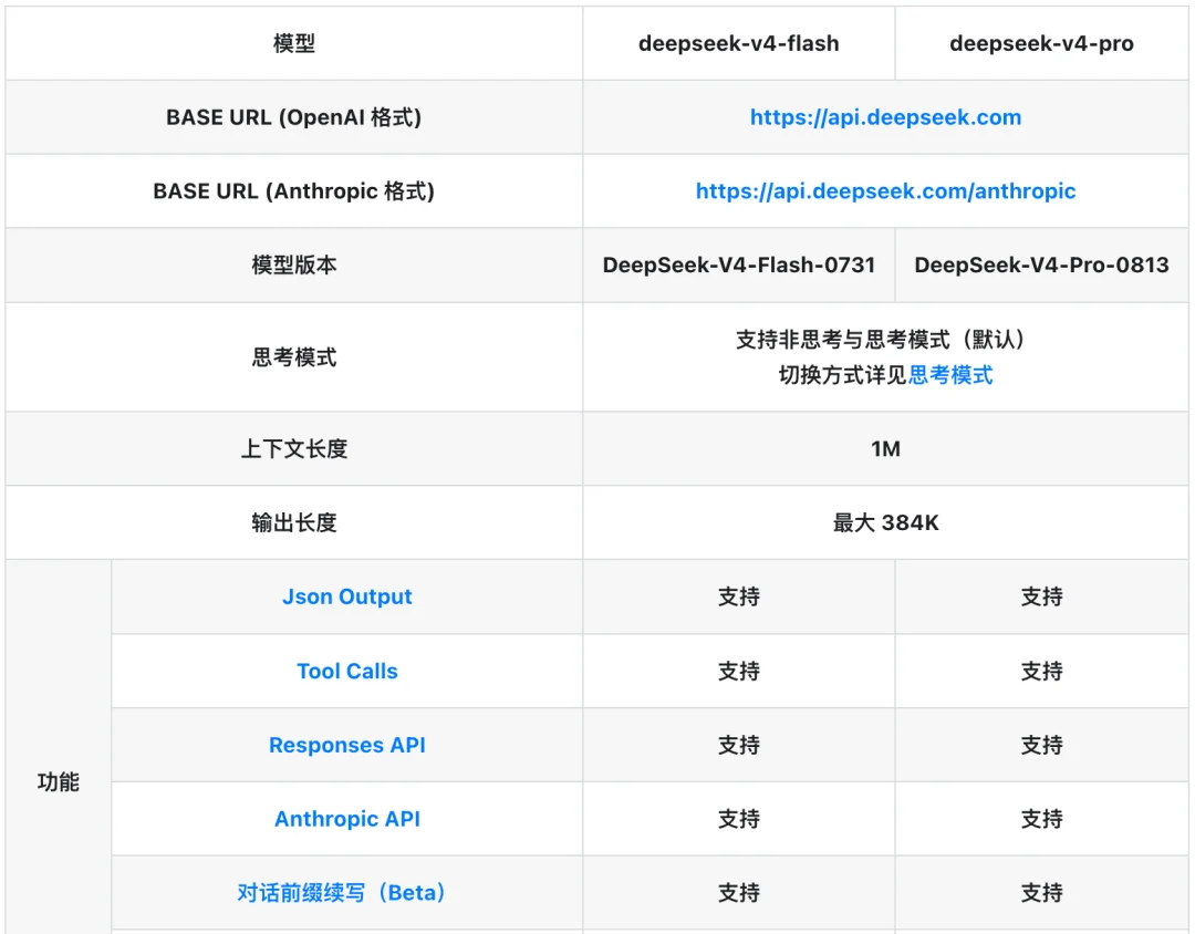 DeepSeek新定价今日生效：最高涨1100%，API闲时五折
