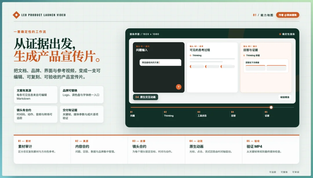 Agent 有了品味，会变成什么样｜Ship it Sunday #011 回顾