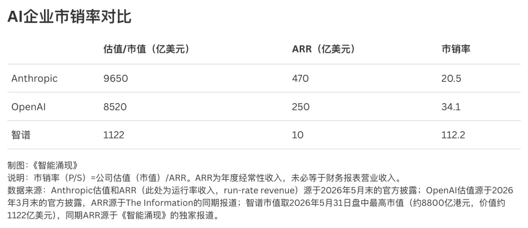 智谱的Coding是怎么炼成的｜深氪