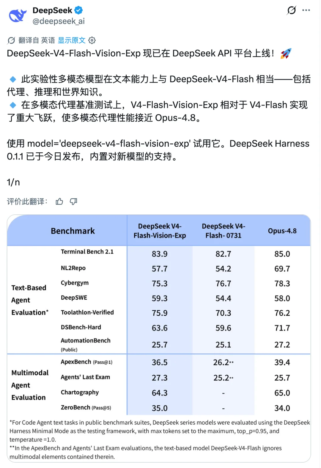 突发| DeepSeek 多模态模型发布，鲸鱼终于开「天眼」了