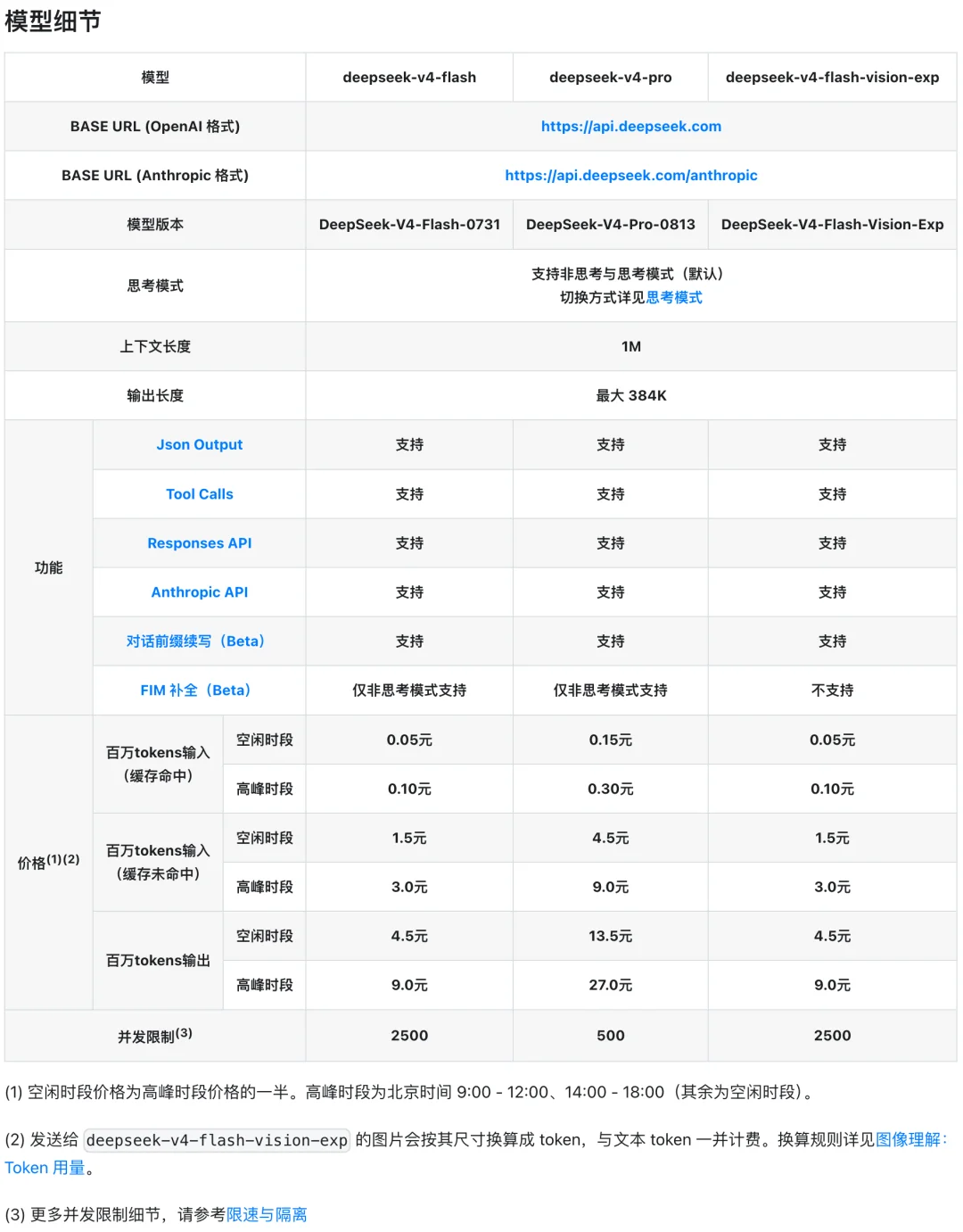 突发| DeepSeek 多模态模型发布，鲸鱼终于开「天眼」了