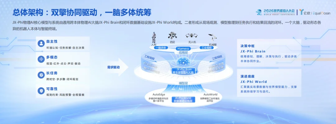 一个大脑，多种本体：江行智能详解物理AI工业落地的系统解法