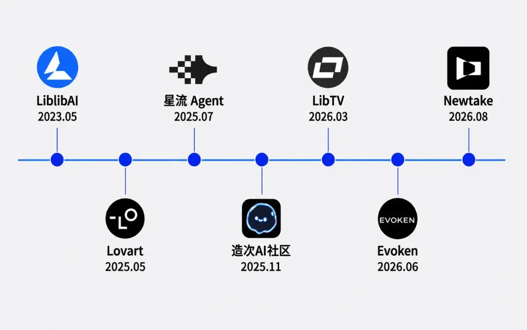 拿下AI应用最大融资后，LiblibAI把下一站放在了韩国