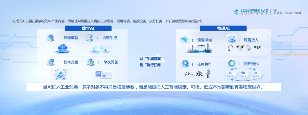 一个大脑，多种本体：江行智能详解物理AI工业落地的系统解法