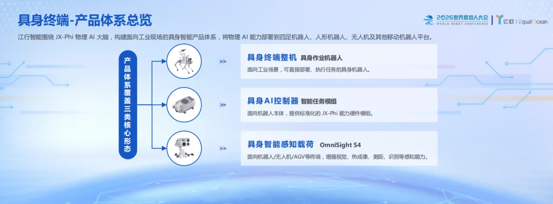 一个大脑，多种本体：江行智能详解物理AI工业落地的系统解法