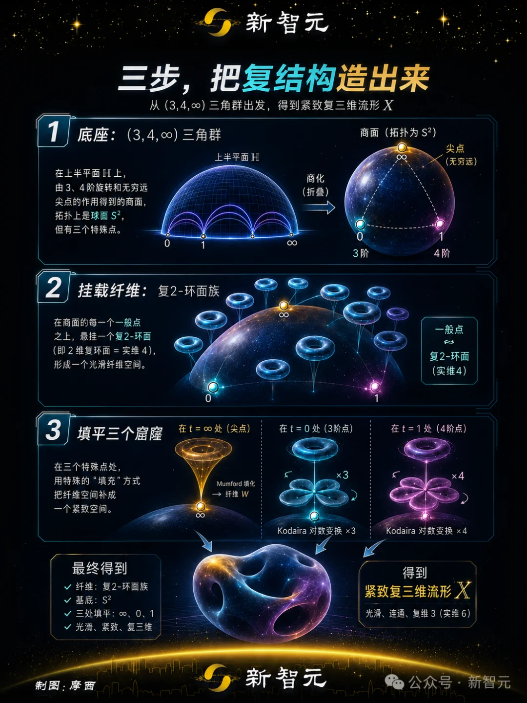 菲尔兹奖得主都栽了！Claude终结78年悬案，或成最重要AI数学成果