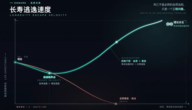 本周AI项目推荐｜津渡生科、临界航天、无尽方舟……AI4S再次站上潮头
