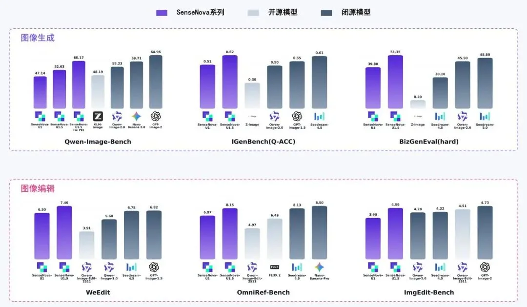 专访商汤首席科学家林达华：多模态的涌现时刻会在一两年内到来
