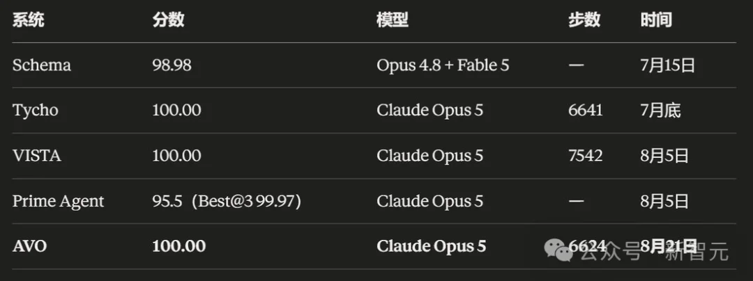 奥特曼最后一战！4个月后，交付AGI