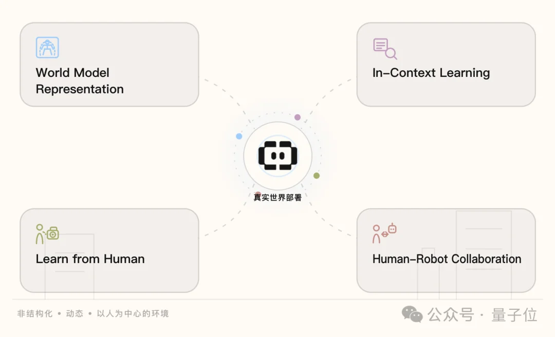 具身ICL来了创业玩家！上下文成Scaling新赛道