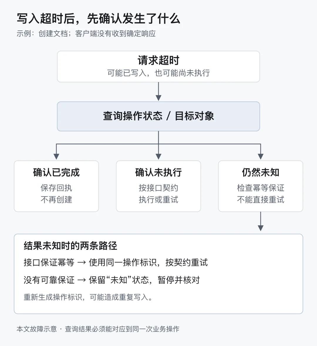 GPT‑6 Astra 之后，哪些 Harness 还值得做？