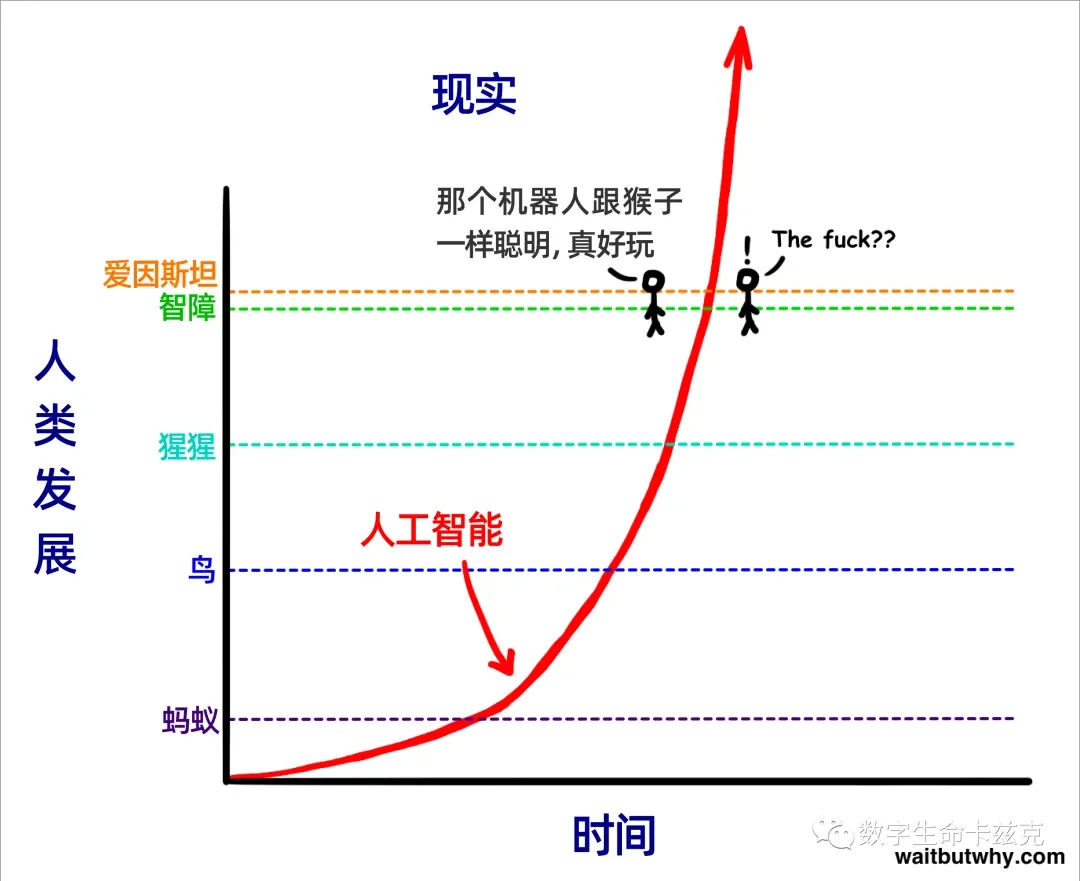 因为GPT-6 Astra的爆火，我好像看见了时代的断层。