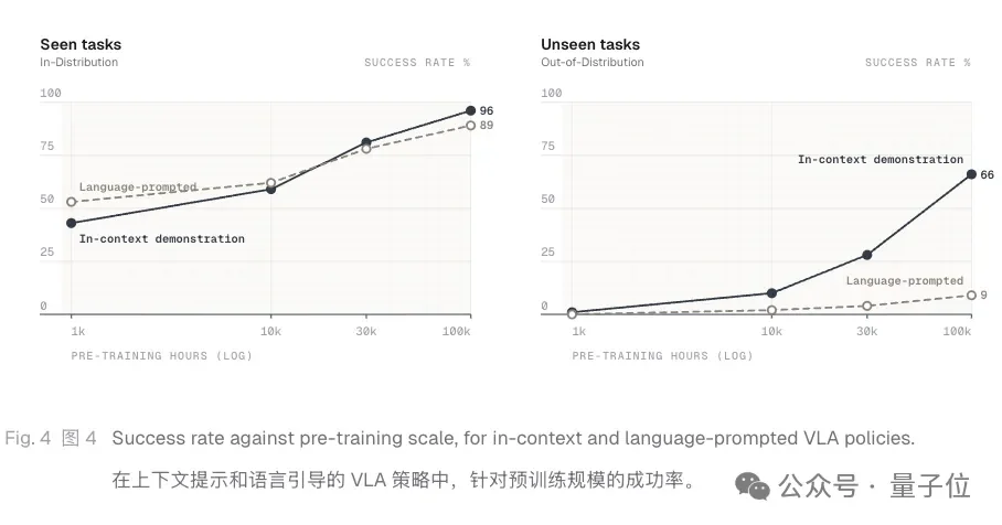 具身ICL来了创业玩家！上下文成Scaling新赛道