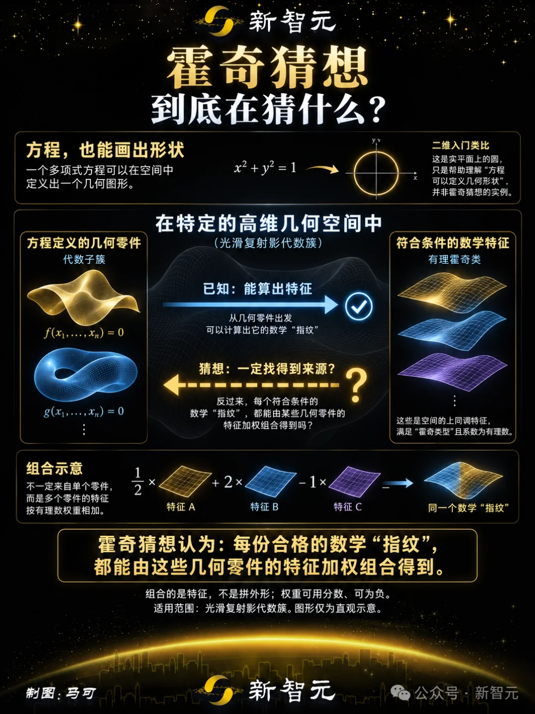 突发！OpenAI又拿下一个千禧年难题