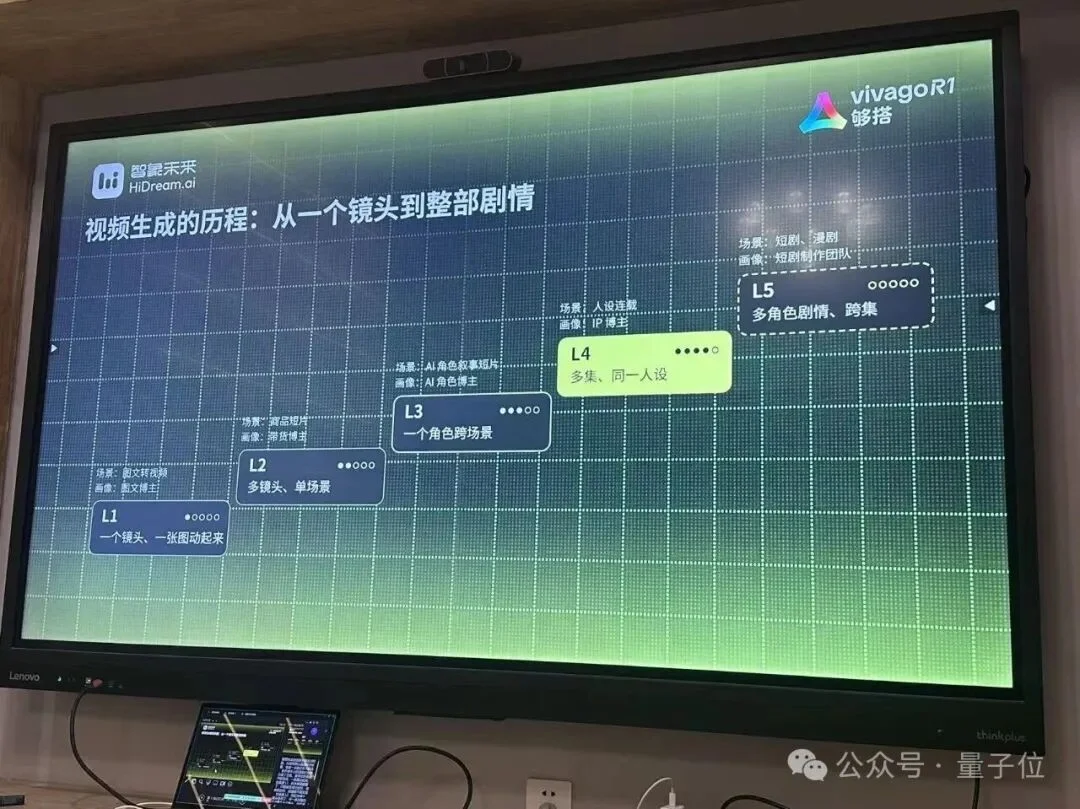 梅涛的视频AI创业，最新产品来了