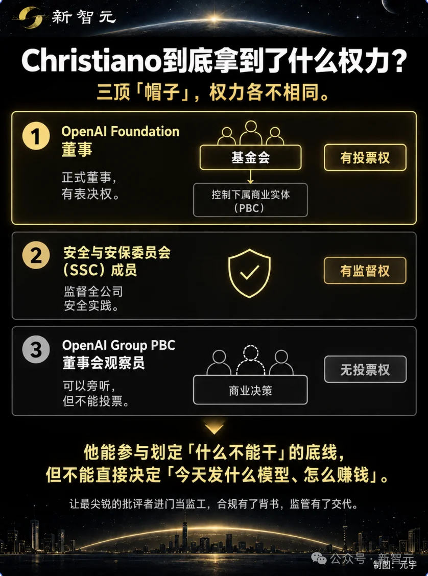OpenAI把「末日论者」请进董事会！刚上任就开炮：AI可能杀死多数人