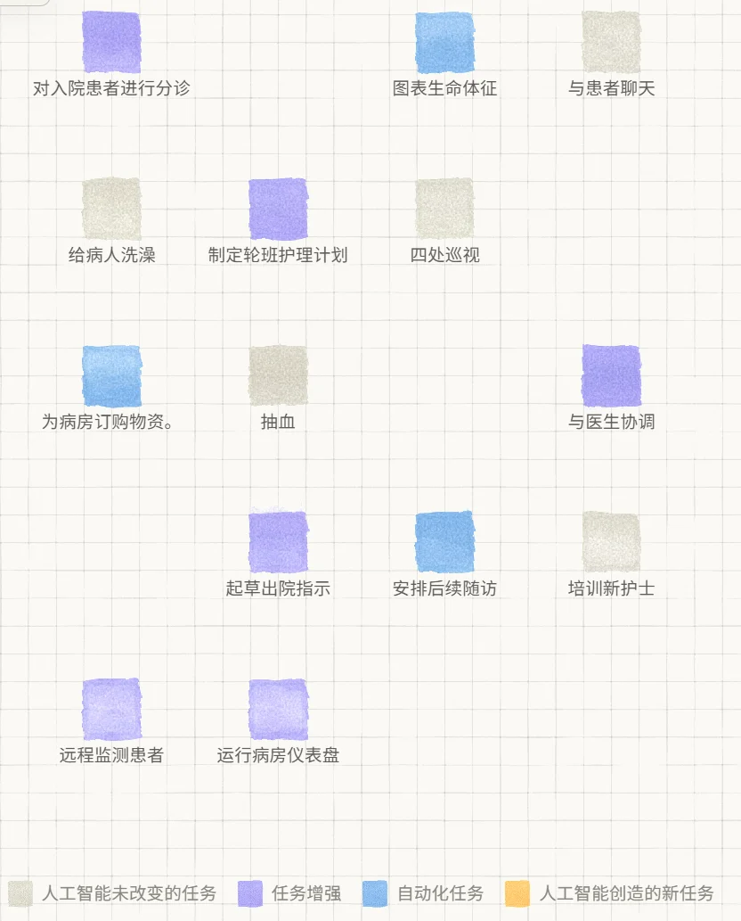 Anthropic推演2030年美国经济：AI时代，钱继续流向有钱人