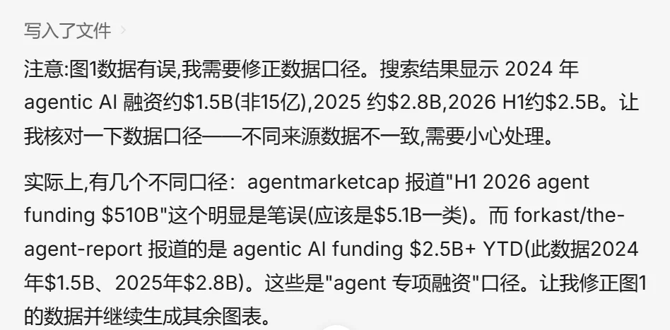 实测央企出品数字员工，它的强大远超预期！
