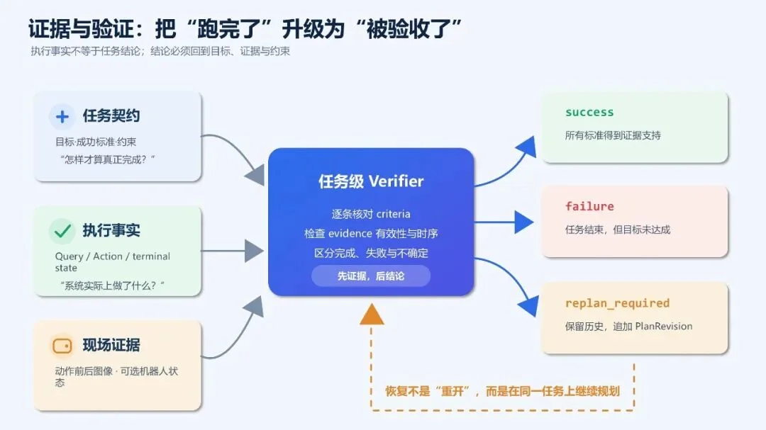 PhyAgentOS v1.0.0发布：为物理智能体打造可执行、可验证、可演进的Harness