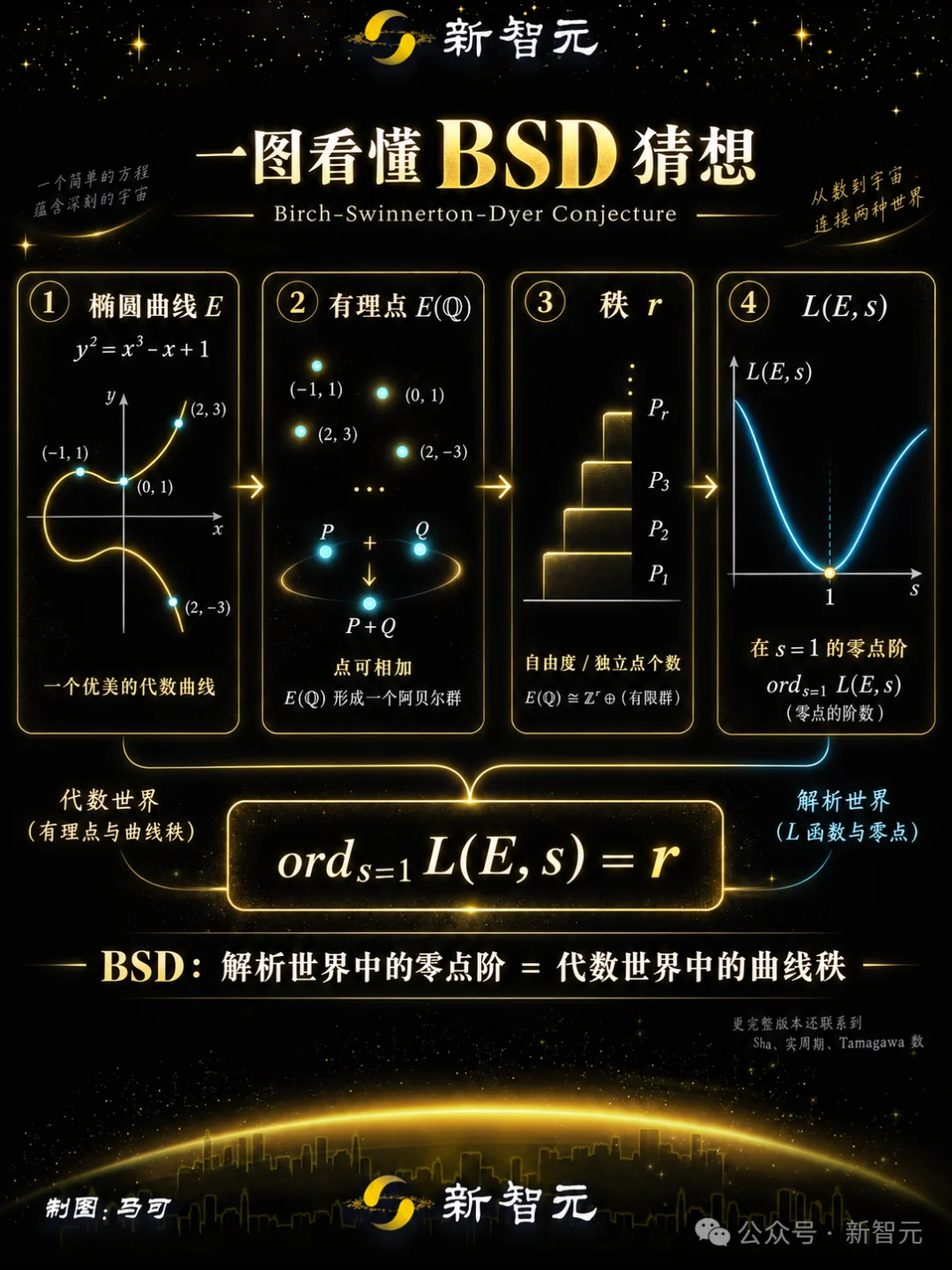 突发！OpenAI又拿下一个千禧年难题