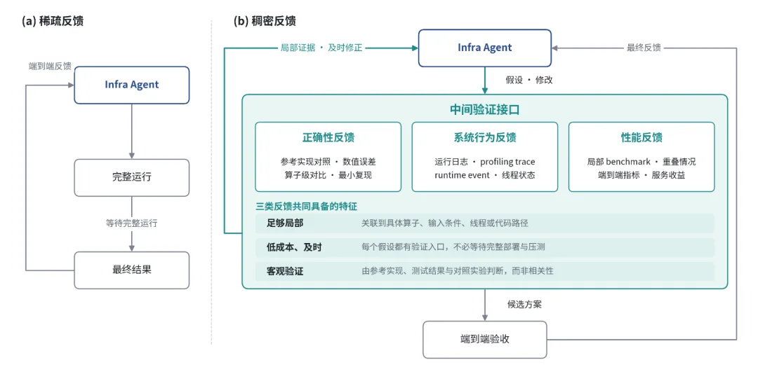 GLM-5.3-FlashX 上线：200 tokens/s