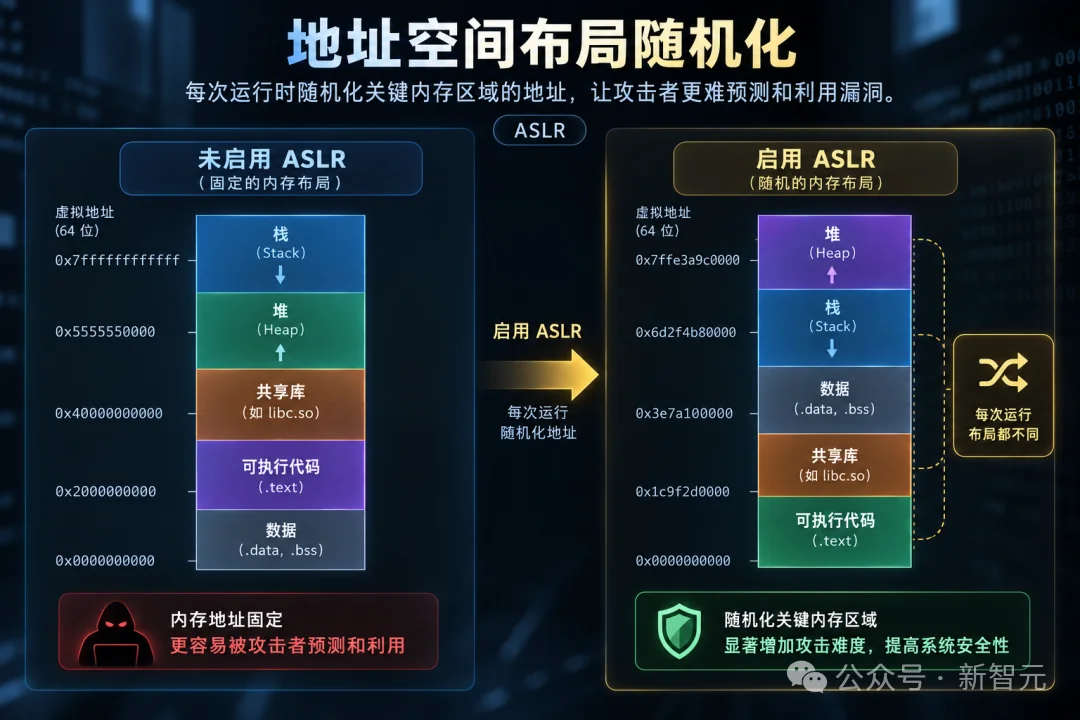 离谱，OpenAI被Opus 5黑了！