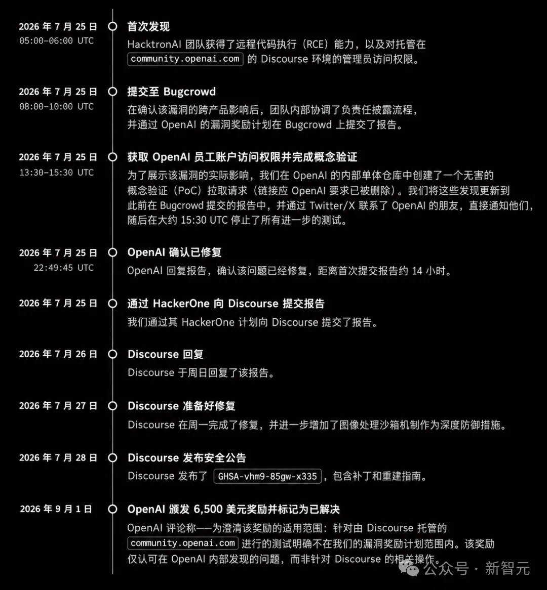 离谱，OpenAI被Opus 5黑了！