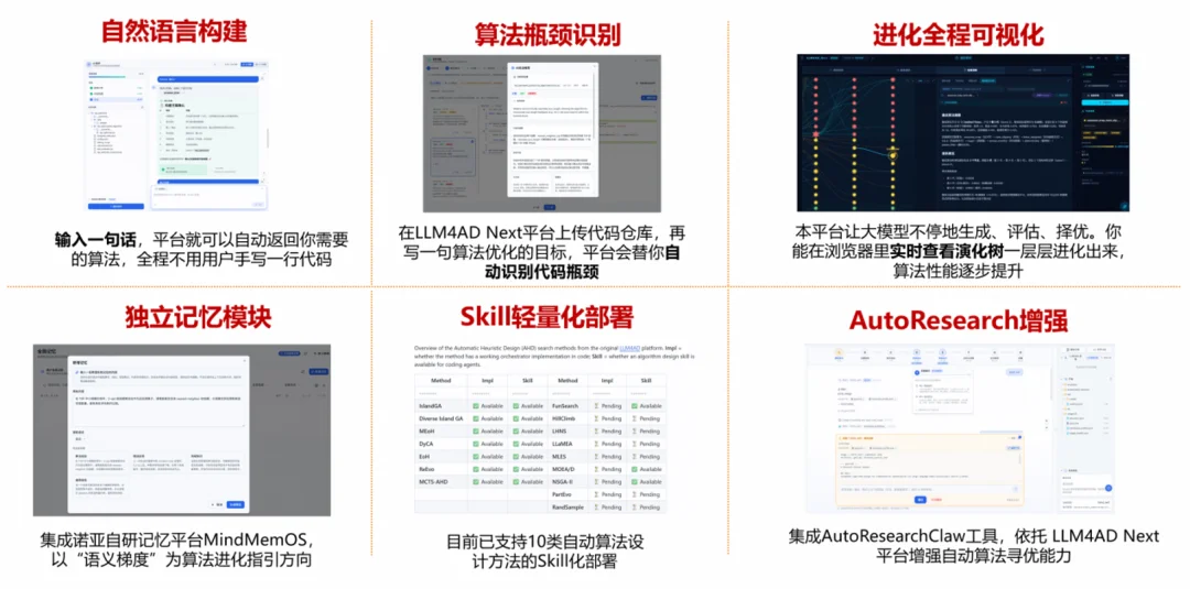 LLM For Algorithm Design，华为联合团队斩获SAT 2026大赛AI赛道冠军