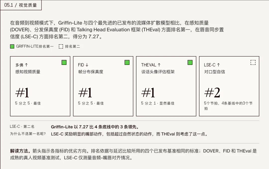 点头、抢话、会脸红，一半人分辨不出这是位「AI 小姐姐」