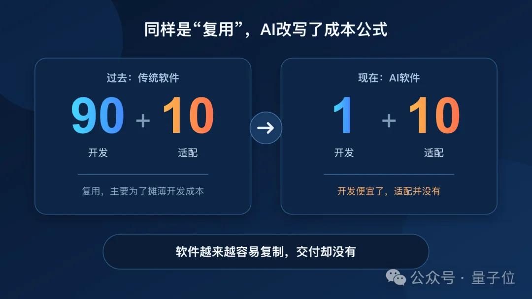 最火AI岗位FDE：月薪5万，都干这些…