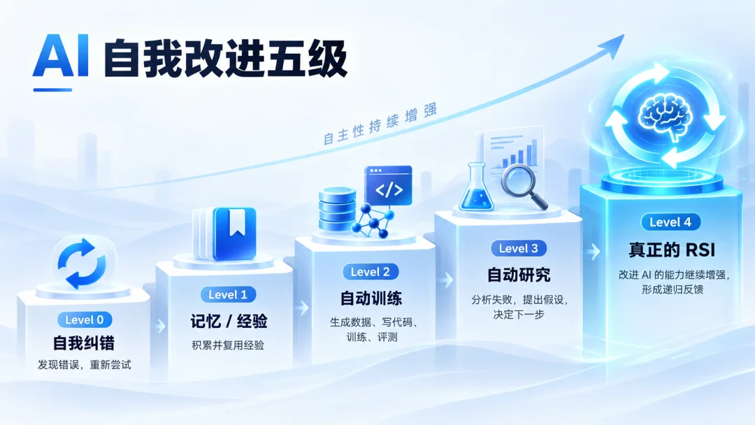 Jev被请下王座，StartLux中国开源决策模型冲上第一