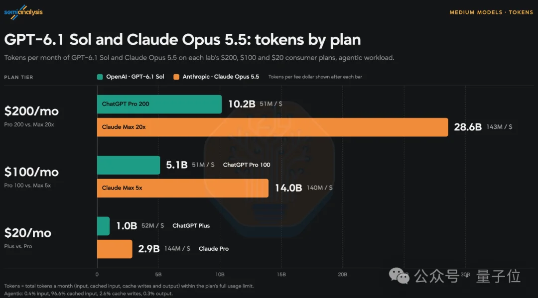 OpenAI「疯狂28天」首日，这都发了些啥啊…