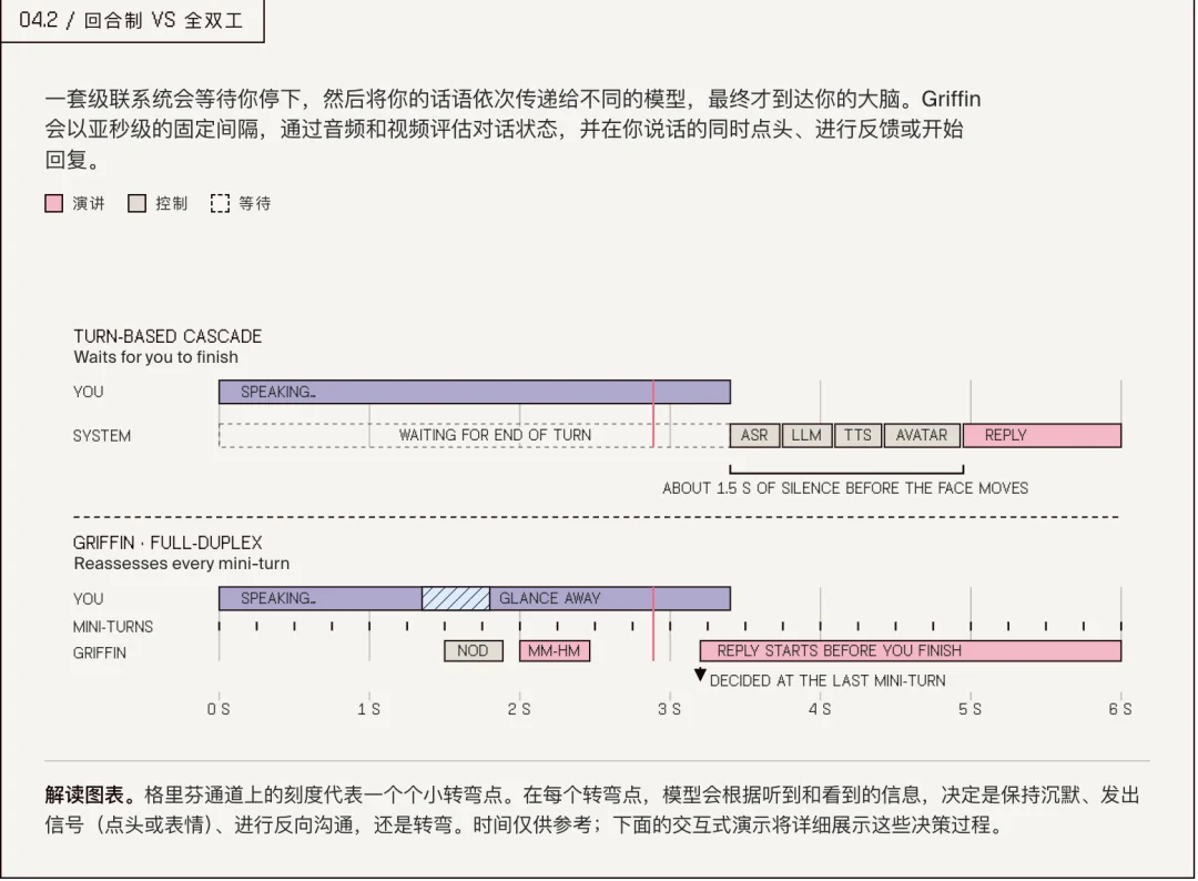 点头、抢话、会脸红，一半人分辨不出这是位「AI 小姐姐」