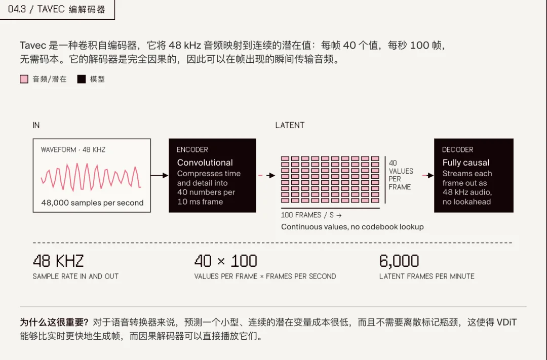 点头、抢话、会脸红，一半人分辨不出这是位「AI 小姐姐」