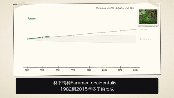 哈佛教授90天横扫18个学科，Claude神助攻！连开36篇论文