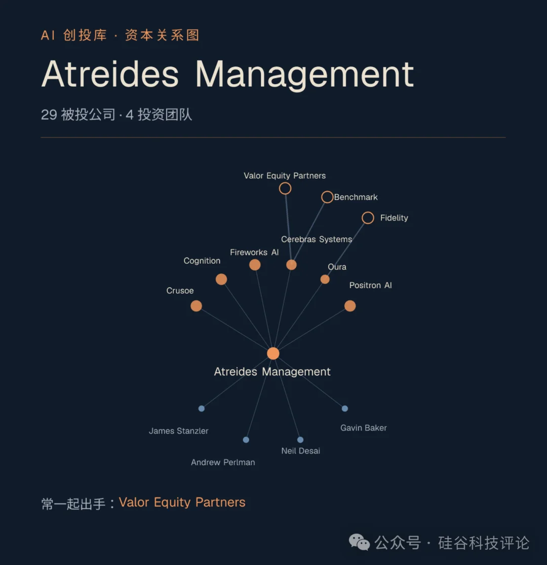 Valor 与 Atreides 合领四轮，光互连领投席换人