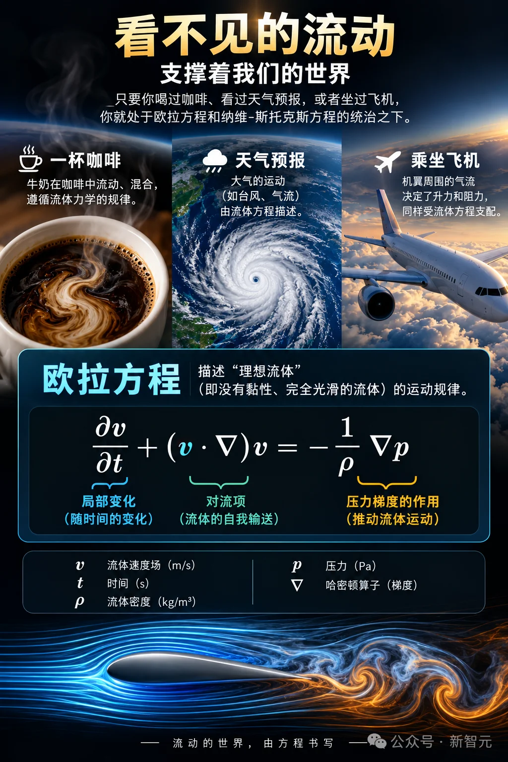陶哲轩深夜力挺！抢在OpenAI发布前夜，Caltech物理AI攻克百年难题