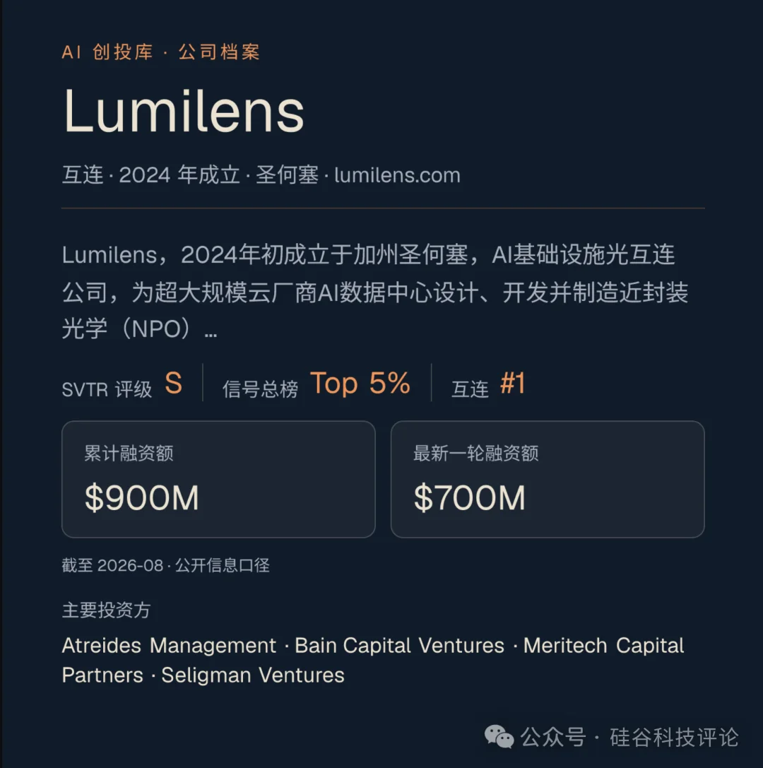 Valor 与 Atreides 合领四轮，光互连领投席换人