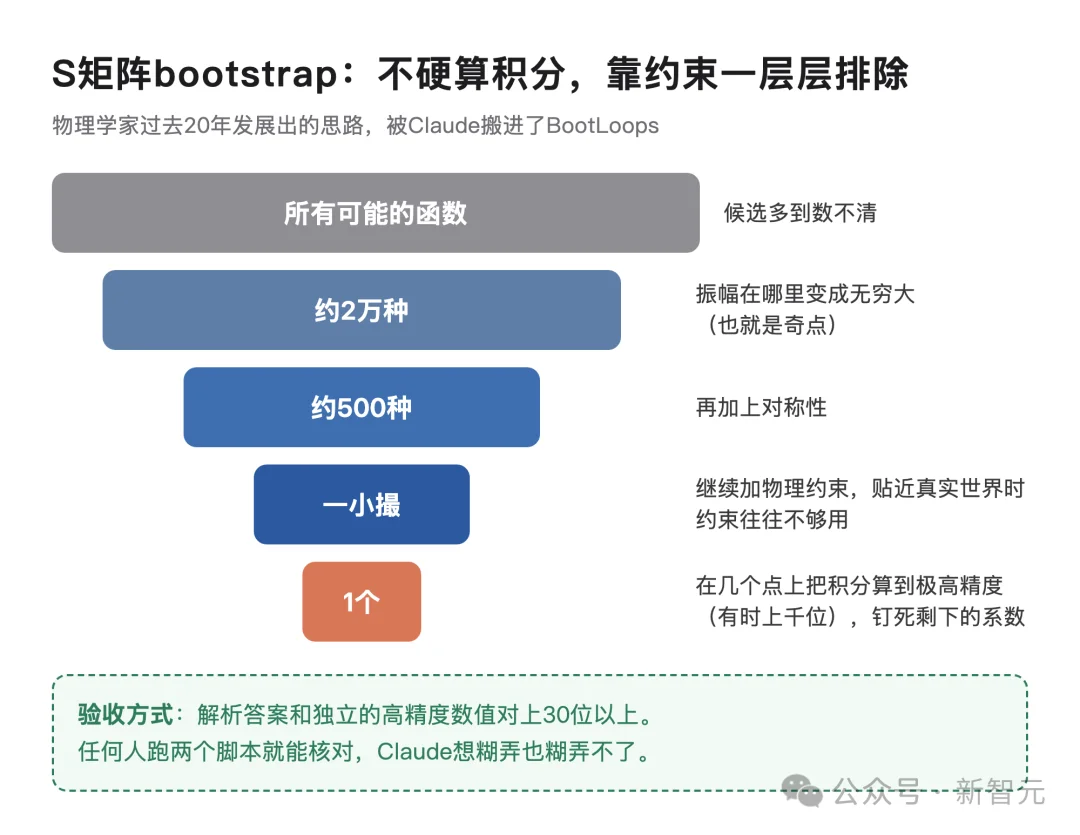 哈佛教授90天横扫18个学科，Claude神助攻！连开36篇论文