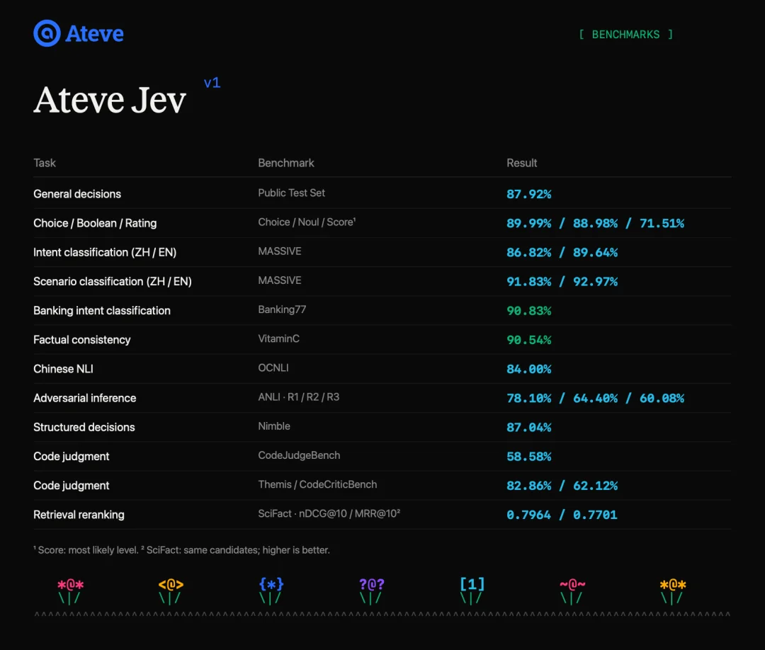多场景新 SOTA！Ateve Jev 发布：让 AI 更会做选择！