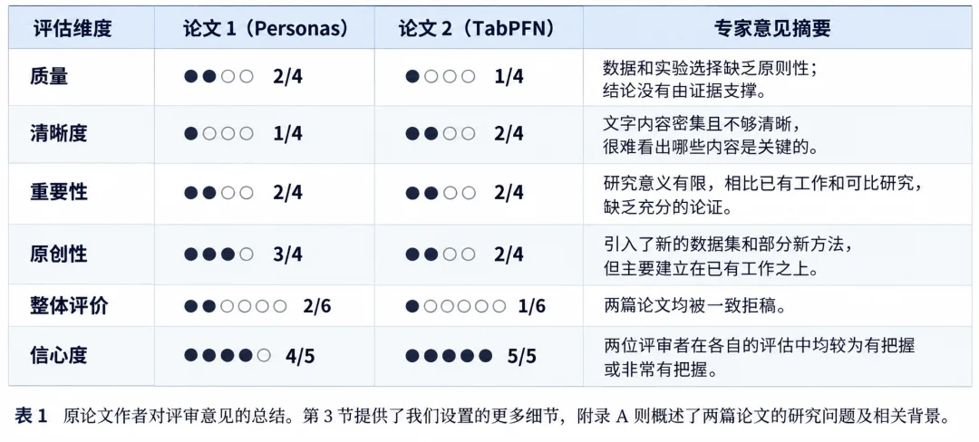 当AI开始造AI：递归自我改进的2026年