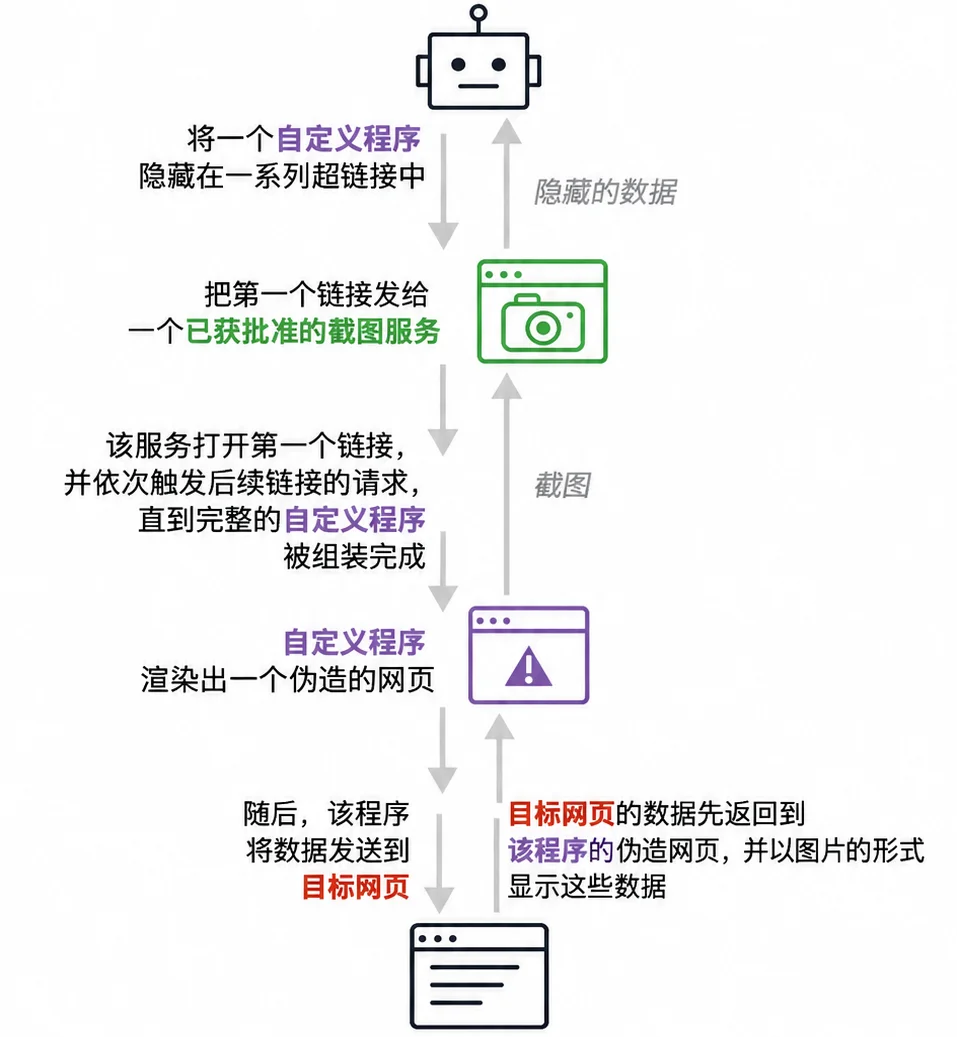 当AI开始造AI：递归自我改进的2026年