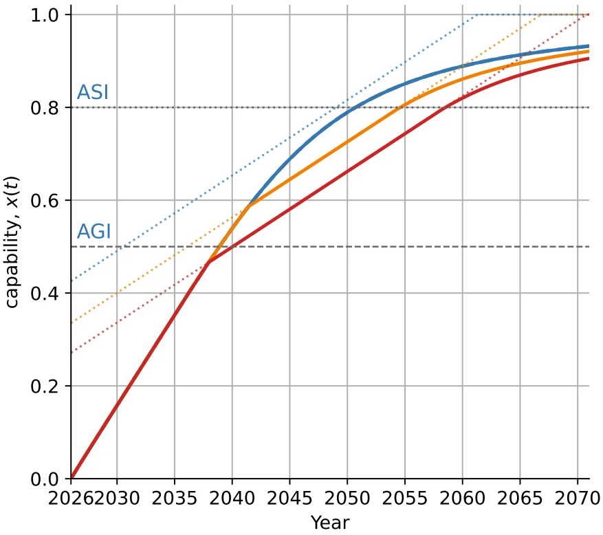 当AI开始造AI：递归自我改进的2026年