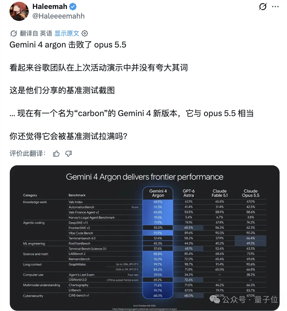 谷歌Gemini 4新模型大泄露！内测评价：这不Opus 5.5吗？！